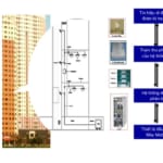 Hệ thống phủ sóng di động trong toà nhà Inbuiding