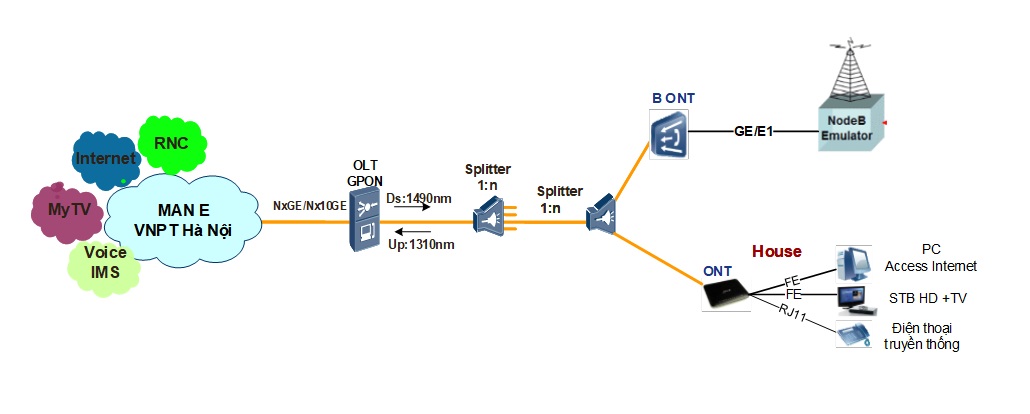 Hệ thống cung cấp Internet băng rộng